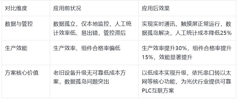 西门子S7-200PLC借助于以太网转换模块同时与S7-1200PLC和触摸屏通讯案例(图6)