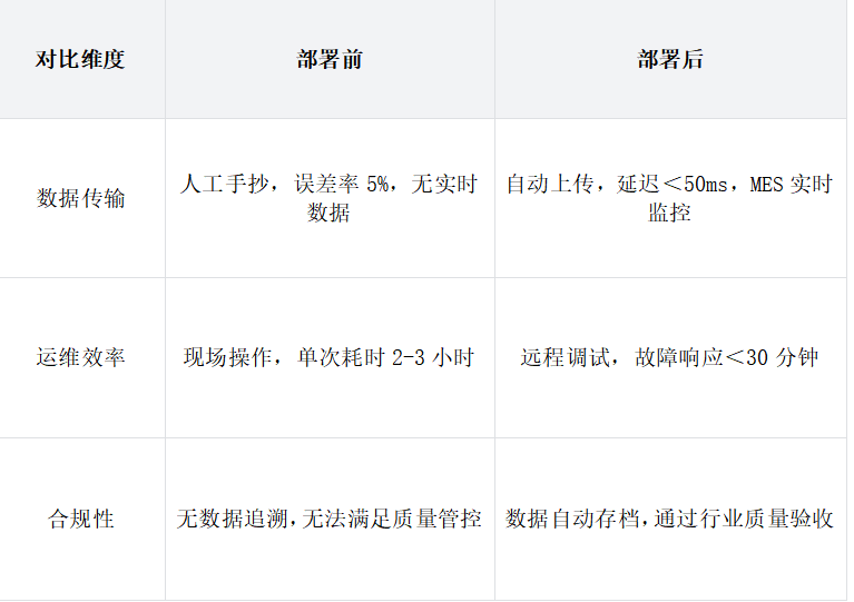 西门子S7-200PLC借助于PPI以太网转换模块与西门子触摸屏在新能源锂电池行业通讯案例(图5)