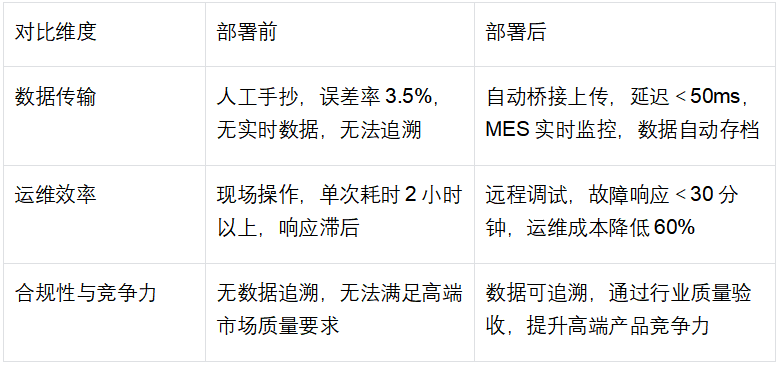 滤芯成型生产线上西门子200系列PLC通过PPI转以太网模块与威纶通触摸屏通讯案例(图5)
