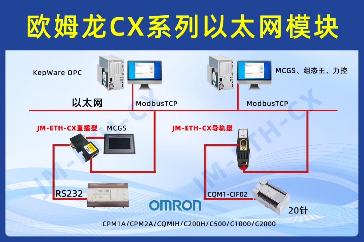 欧姆龙 CPM1A PLC 借助以太网通讯模块与上位机通讯实现 MCGS 触摸屏监控水切割设备应用配置案例(图1)