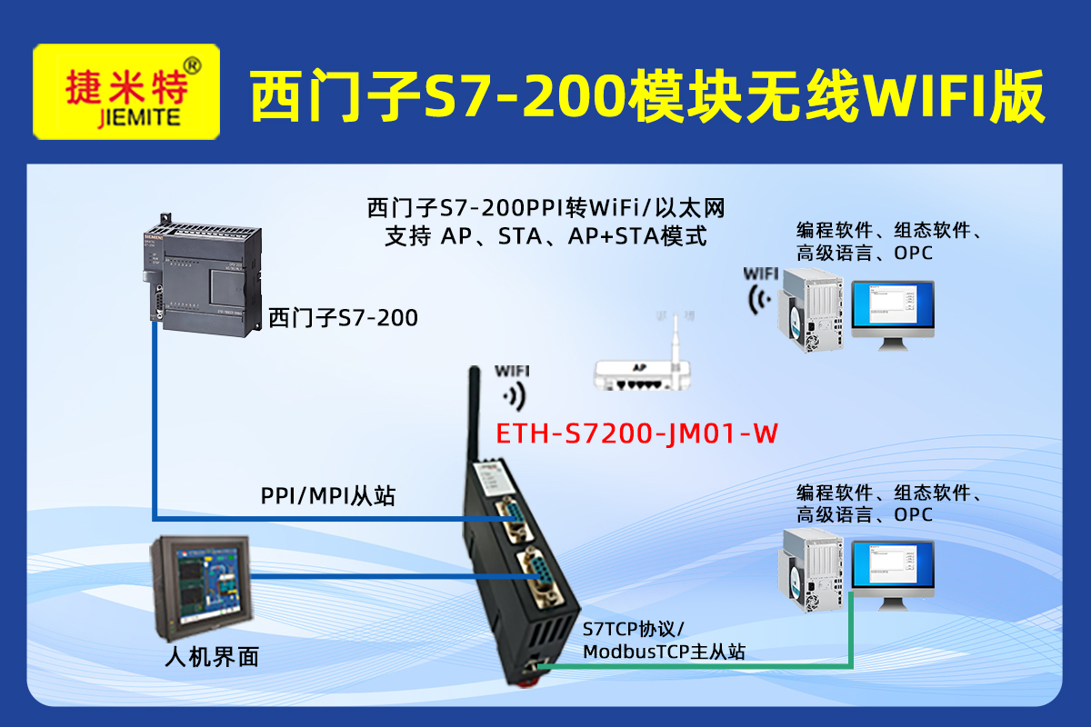 西门子200系列PLC通过以太网模块和西门子触摸屏上位机通讯在淡水养殖基地经典应用案例(图1) 西门子200系列PLC通过以太网模块和西门子触摸屏上位机通讯在淡水养殖基地经典应用案例(图1)