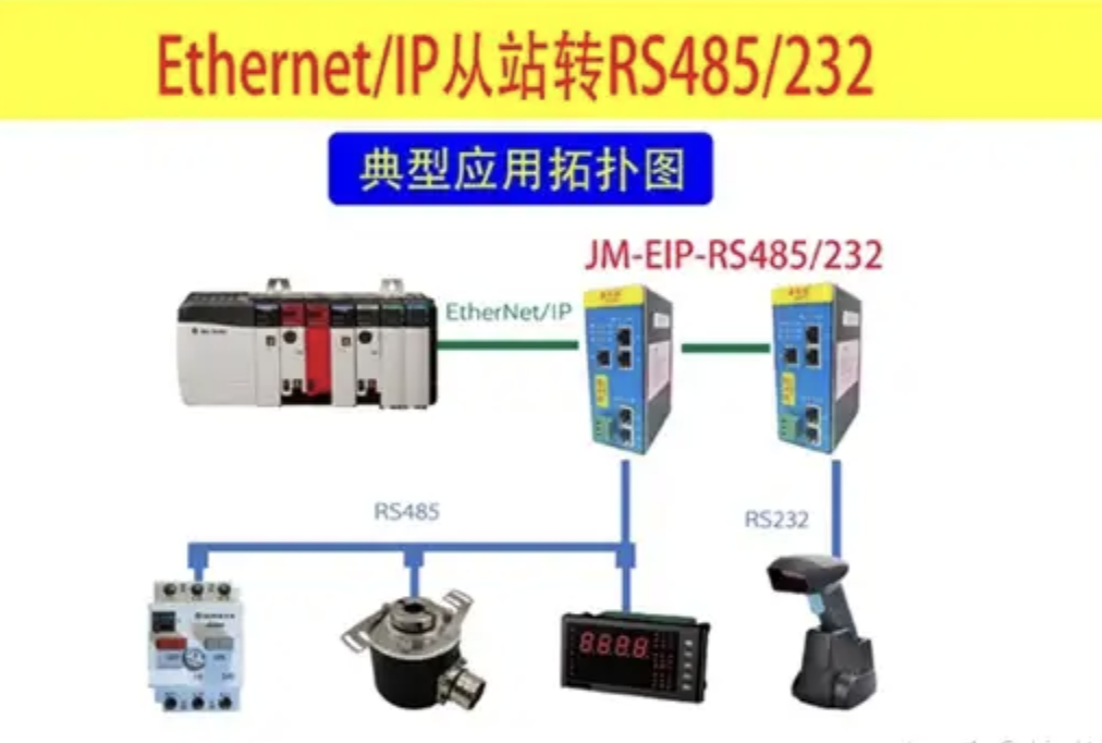 EtherNet/IP转RS232网关实现光伏产线罗克韦尔PLC与变频器通讯(图2)