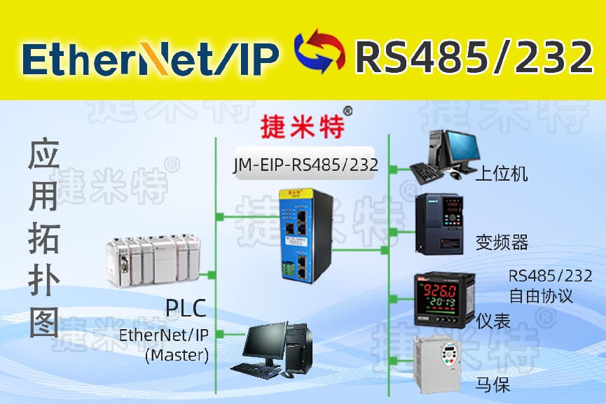 EtherNet/IP转RS232网关实现罗克韦尔Micro850 PLC与施耐德 ATV12 变频器通讯(图1) EtherNet/IP转RS232网关实现罗克韦尔Micro850 PLC与施耐德 ATV12 变频器通讯(图1)