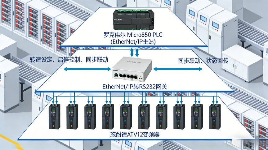 EtherNet/IP转RS232网关实现罗克韦尔Micro850 PLC与施耐德 ATV12 变频器通讯(图3) EtherNet/IP转RS232网关实现罗克韦尔Micro850 PLC与施耐德 ATV12 变频器通讯(图3)