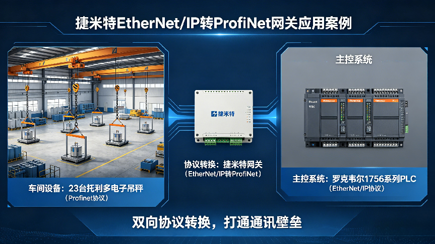 EtherNet/IP转Profinet网关实现罗克韦尔1756PLC读取23台托利多电子吊秤(图3) EtherNet/IP转Profinet网关实现罗克韦尔1756PLC读取23台托利多电子吊秤(图3)