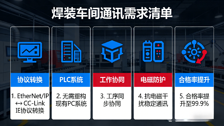EtherNet/IP转CC-Link IE网关实现罗克韦尔与三菱PLC数据互通(图4)