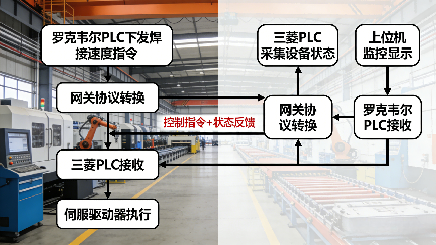EtherNet/IP转CC-Link IE网关实现罗克韦尔与三菱PLC数据互通(图5)