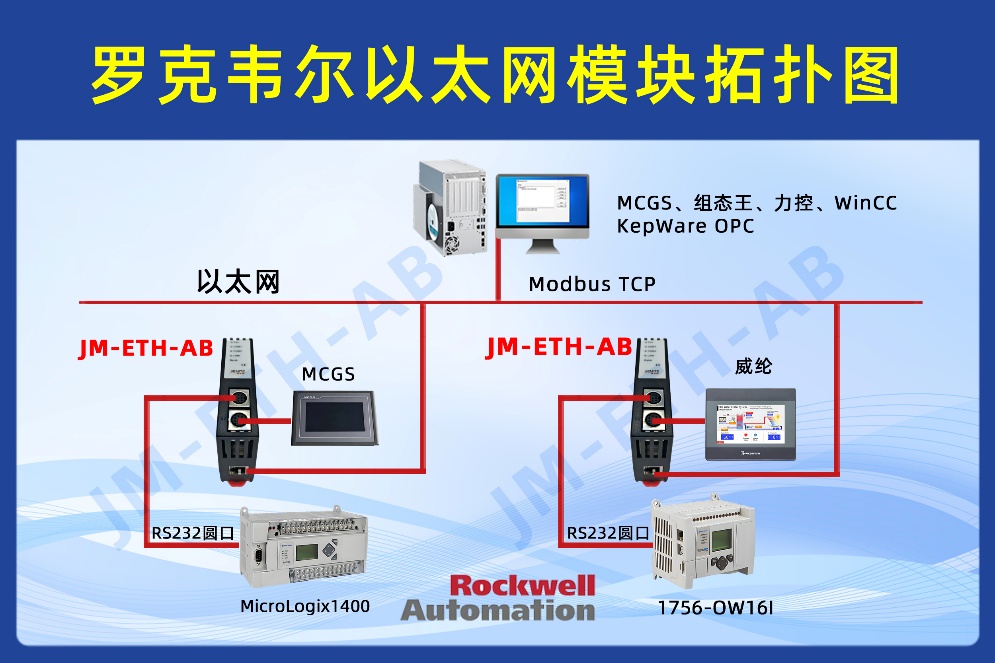 罗克韦尔 SLC500 系列 PLC 借助以太网通讯处理器实现与 MCGS 触摸屏通讯的配置案例