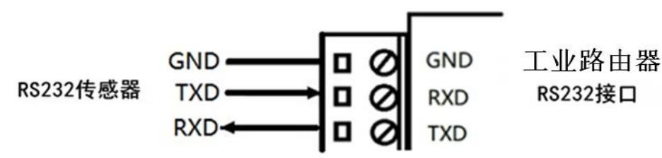 工业级4G远程双卡双待物联网智能网关(图11)
