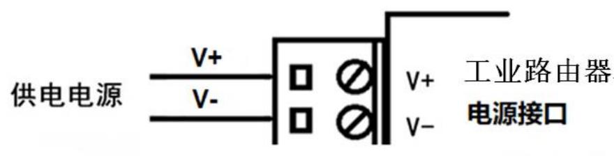 工业级4G远程双卡双待物联网智能网关(图12)