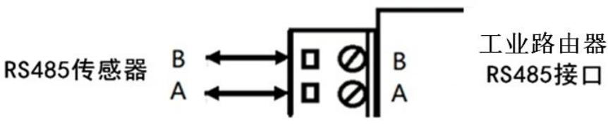 工业级4G远程双卡双待物联网智能网关(图13)