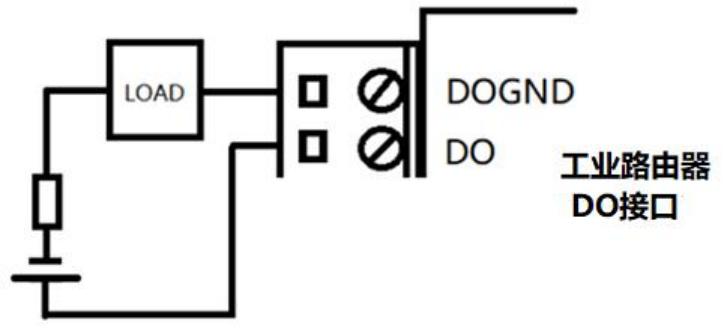工业级4G远程双卡双待物联网智能网关(图16)