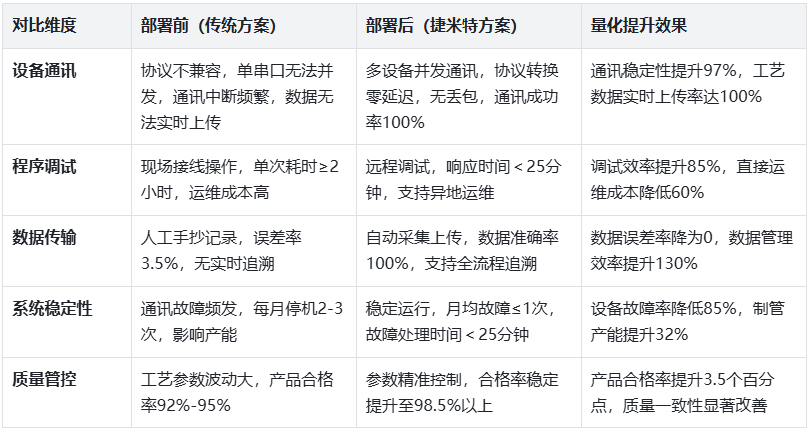 水泥制品自动化生产线中欧姆龙PLC通过以太网模块和触摸屏上位机进行通讯的经典应用案例(图6)