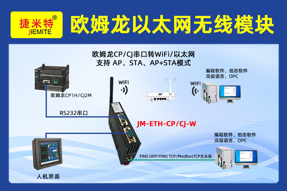 欧姆龙CP系列PLC通过以太网模块和西门子触摸屏上位机通讯在农田灌溉经典应用案例(图1)