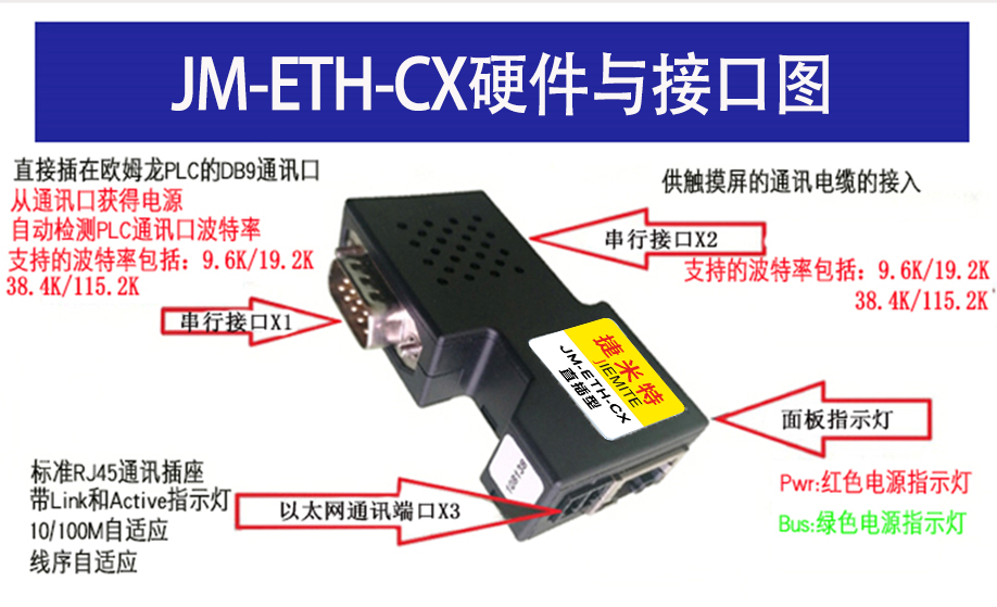 食品加工生产线上欧姆龙CPM1A系列PLC借助以太网模块同时与上位机和触摸屏，变频器高效通讯案例(图3)