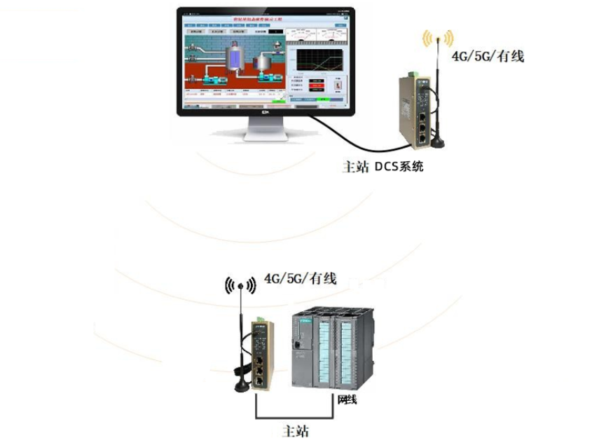 突破山区地形限制！4G物联网关搞定5公里设备无线组网(图5)