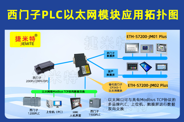 西门子S7-200 Smart PLC借助以太网转换器破解与西门子1200PLC通讯壁垒应用案例(图1)