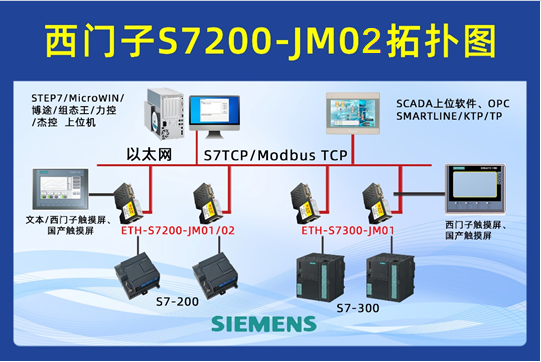 西门子200PLC通过串口转以太网直连昆仑通泰触摸屏实现本地操作与远程监控同步  (图1)