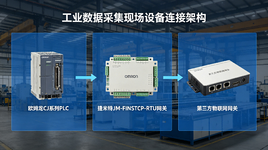 FINS TCP转Modbus RTU网关实现欧姆龙CJ系列PLC数据采集(图3) FINS TCP转Modbus RTU网关实现欧姆龙CJ系列PLC数据采集(图3)