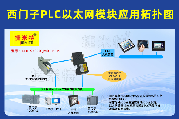 西门子300PLC使用以太网转换模块破解与西门子1200上位机WinCC等通讯应用案例