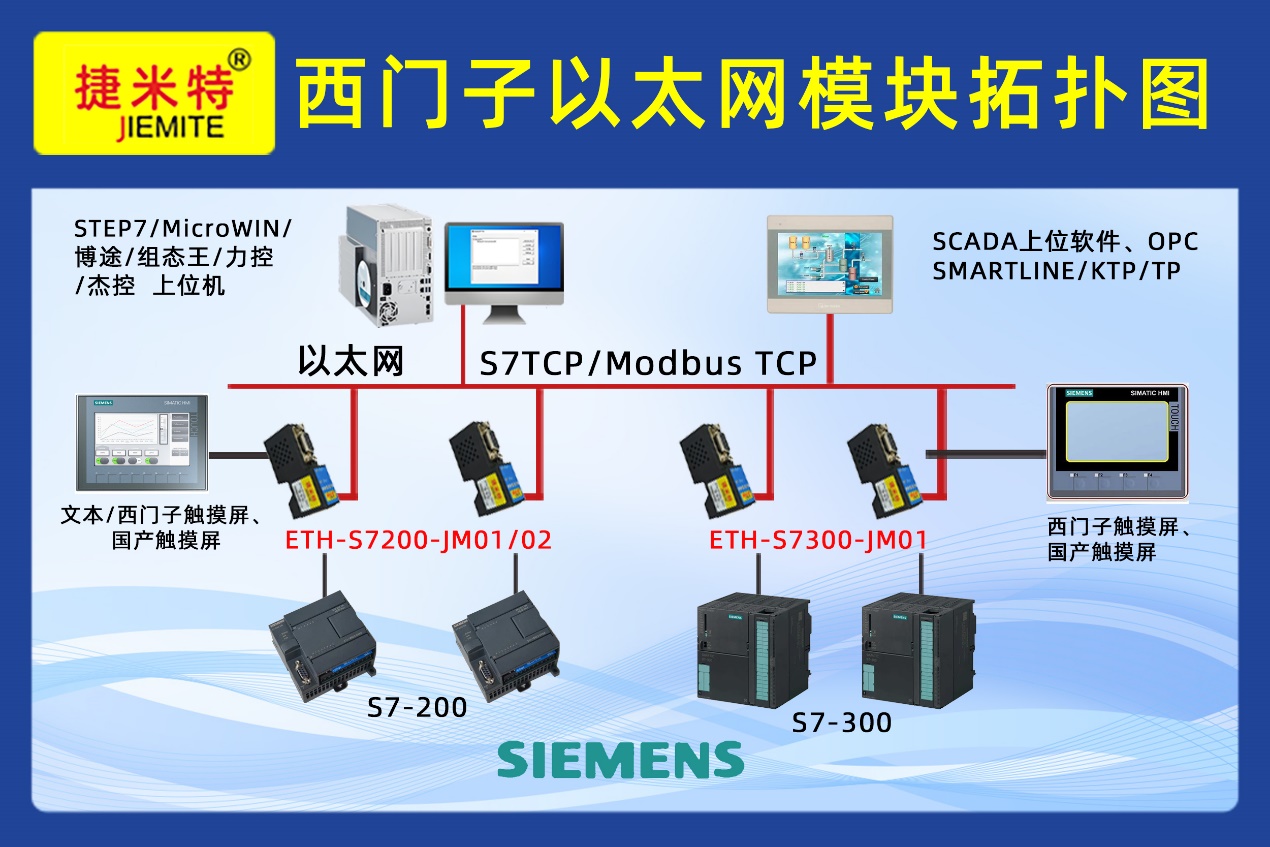 西门子S7-300借助串口转以太网模块实现普罗菲斯品牌触摸屏通讯应用案例(图1)