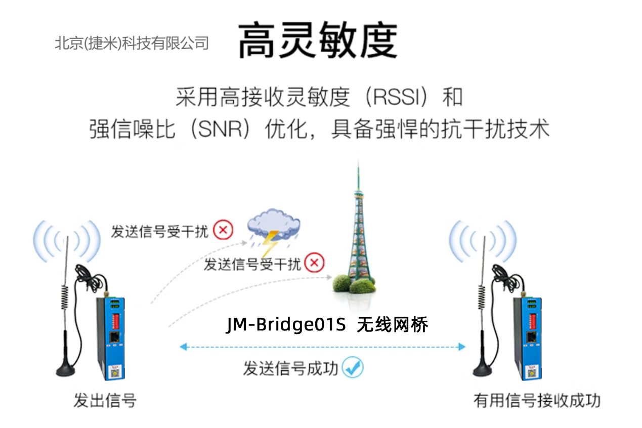     无线数传模块实现三菱Q系列PLC与扫码枪无线通讯(图5)