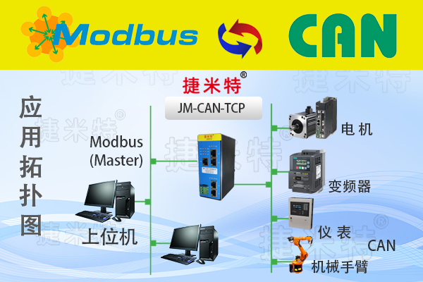 CAN转Modbus TCP工业通讯网关实现汇川PLC与现场设备通讯应用案例(图1)