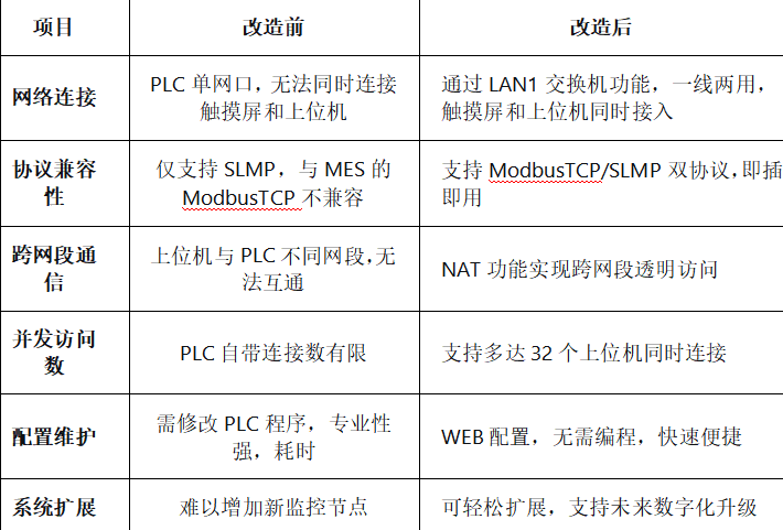 三菱FX5U联网不再依赖编程软件，工业以太网模块实现远程配置与固件升级案例(图5)