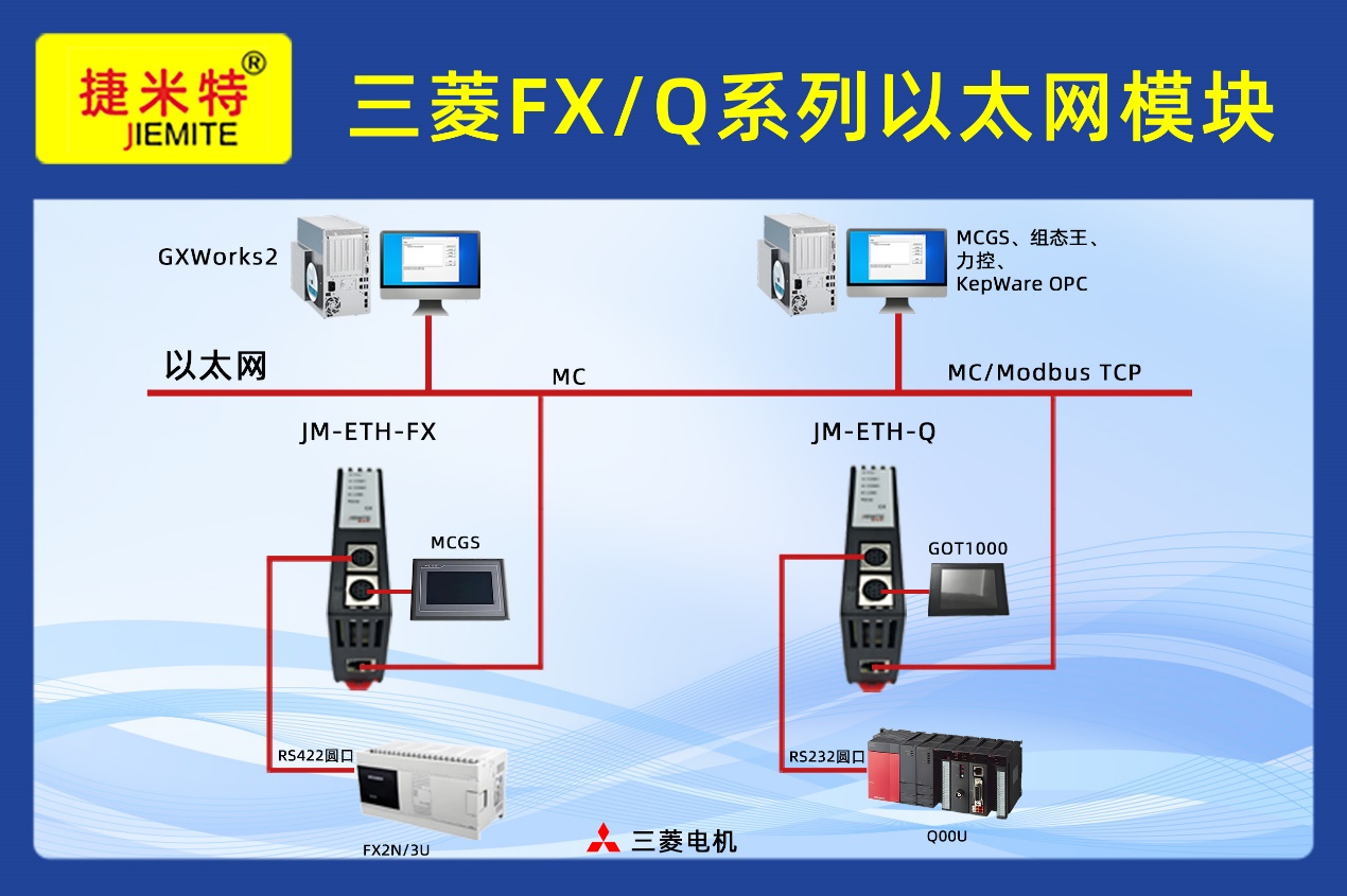 三菱FX5U联网不再依赖编程软件，工业以太网模块实现远程配置与固件升级案例