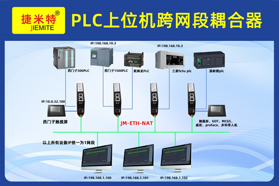 无需修改设备IP的跨网段耦合器解决S7-200 SMART固定IP冲突应用案例(图1) 无需修改设备IP的跨网段耦合器解决S7-200 SMART固定IP冲突应用案例(图1)