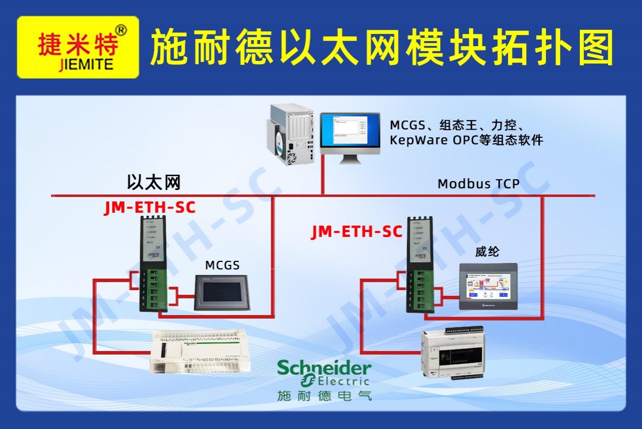 施耐德系列PLC借助串口转以太网模块实现多机并发监控工业自动化升级应用案例(图1)