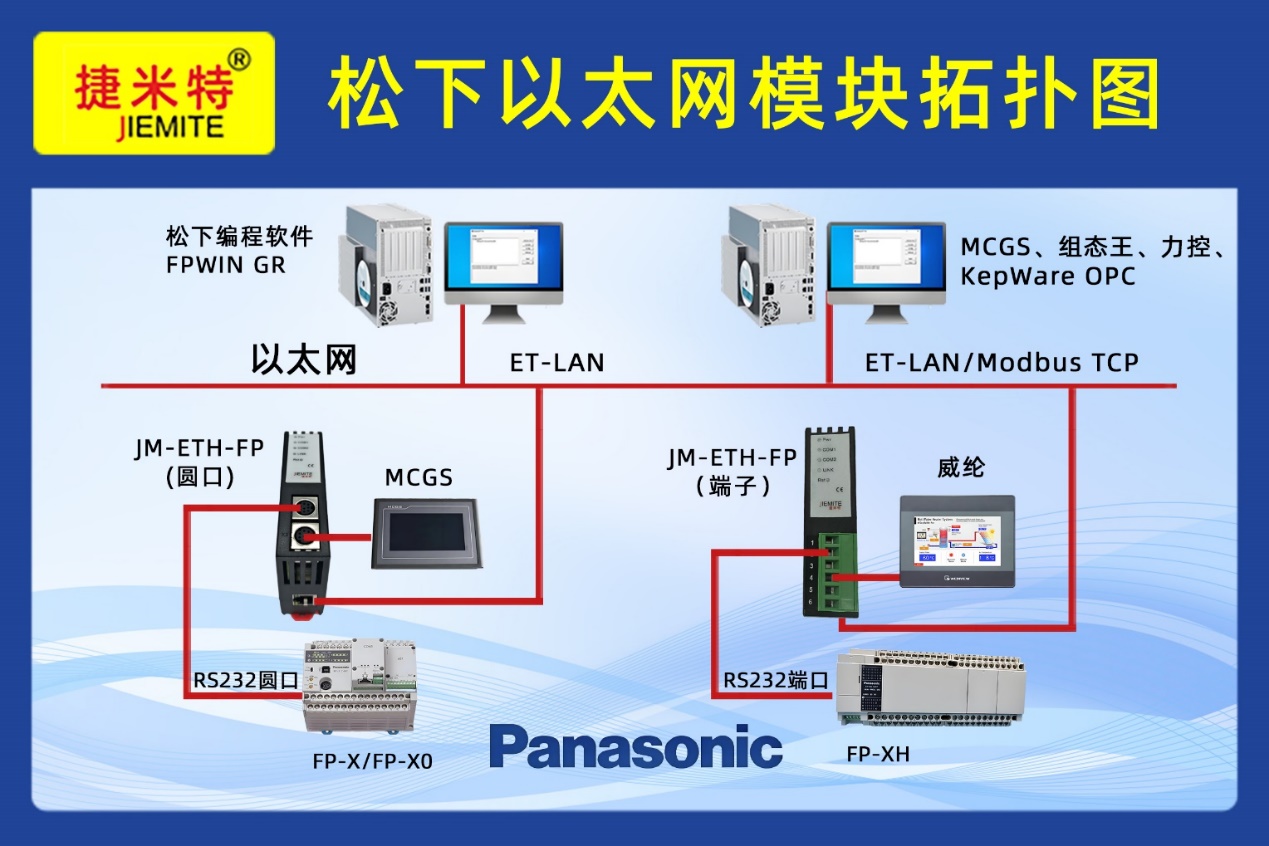 松下PLC借助以太网模块升级MES系统实现编程口扩展与触摸屏共存通讯应用案例(图1) 松下PLC借助以太网模块升级MES系统实现编程口扩展与触摸屏共存通讯应用案例(图1)