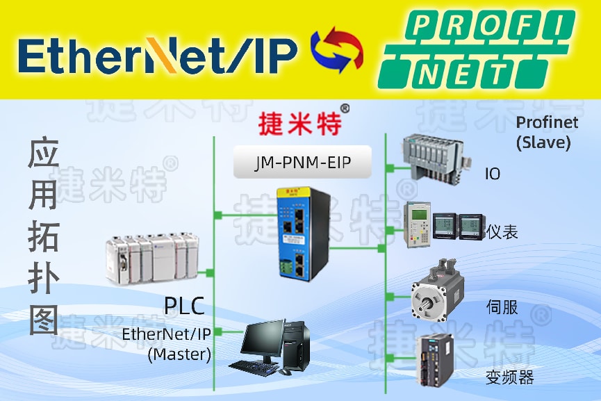 ProfiNet转EtherNet/IP网关实现协议转换网关称重仪表通讯改造(图1)