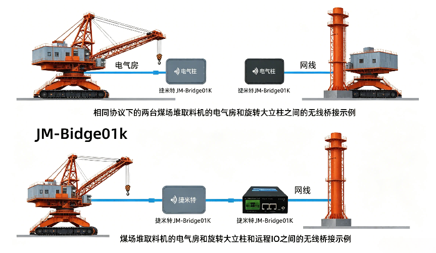 捷米特JM-Bridge01K无线数传模块在煤场堆取料机无线通讯中的应用案例(图1) 捷米特JM-Bridge01K无线数传模块在煤场堆取料机无线通讯中的应用案例(图1)
