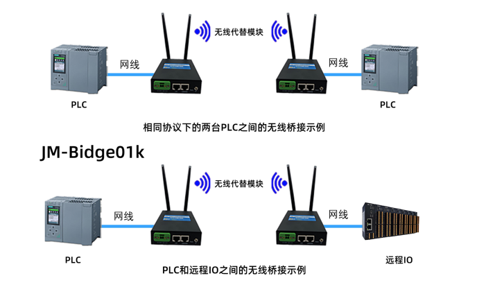 捷米特JM-Bridge01K无线数传模块在煤场堆取料机无线通讯中的应用案例(图3)