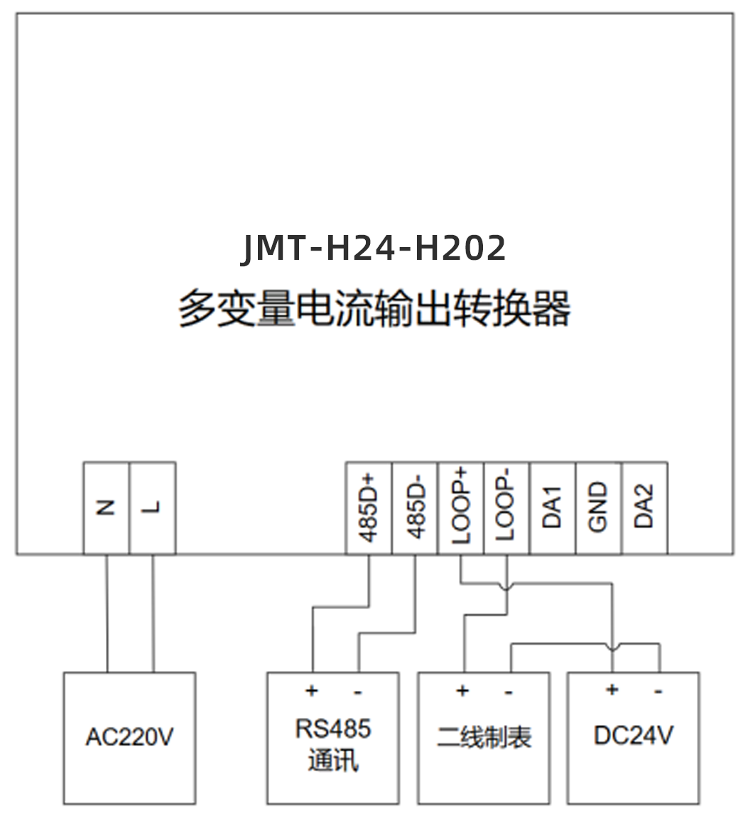 Hart多变量电流输出转换器(图5)