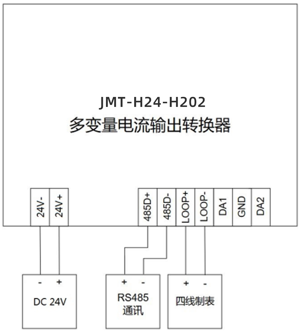 Hart多变量电流输出转换器