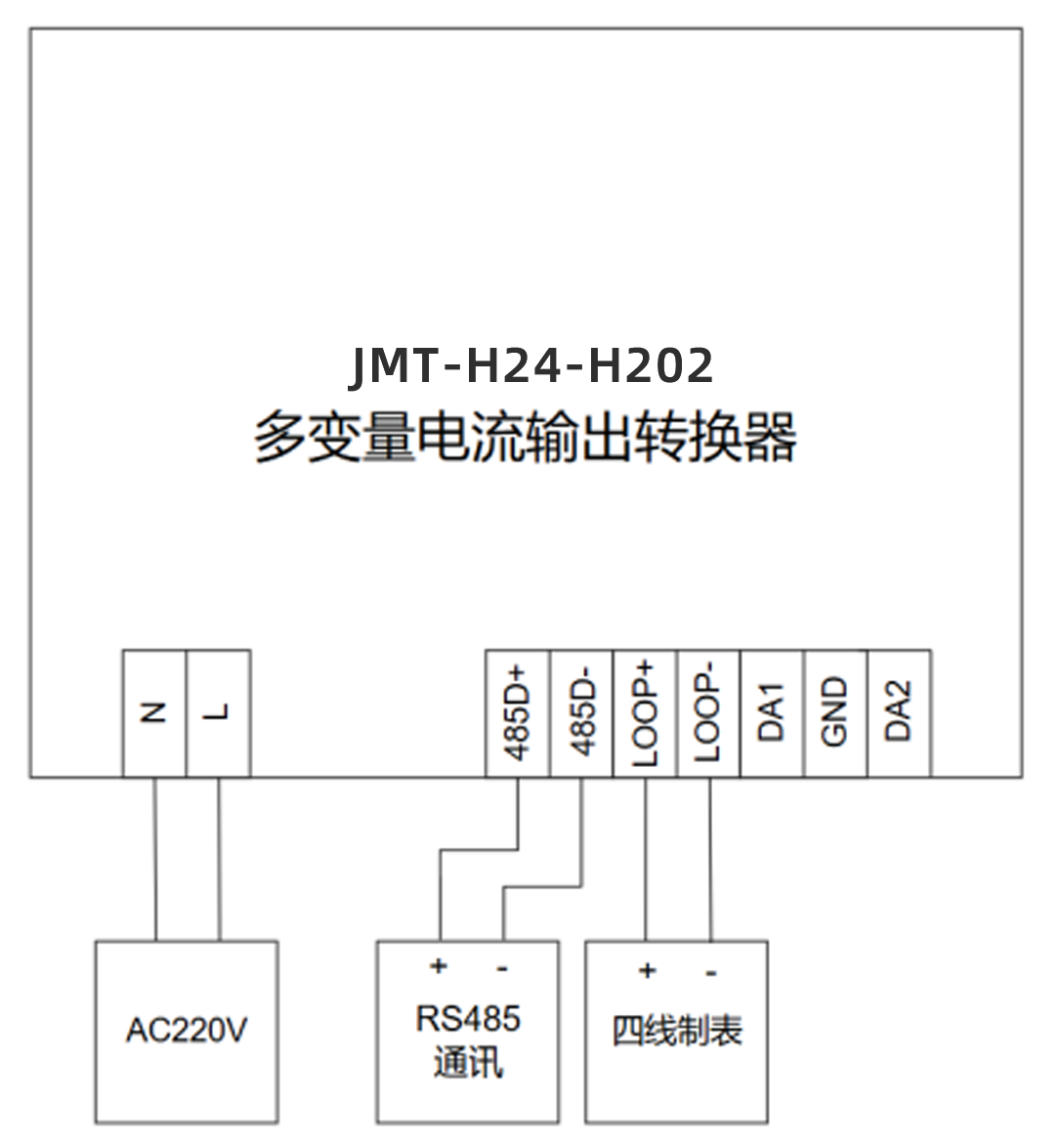 Hart多变量电流输出转换器