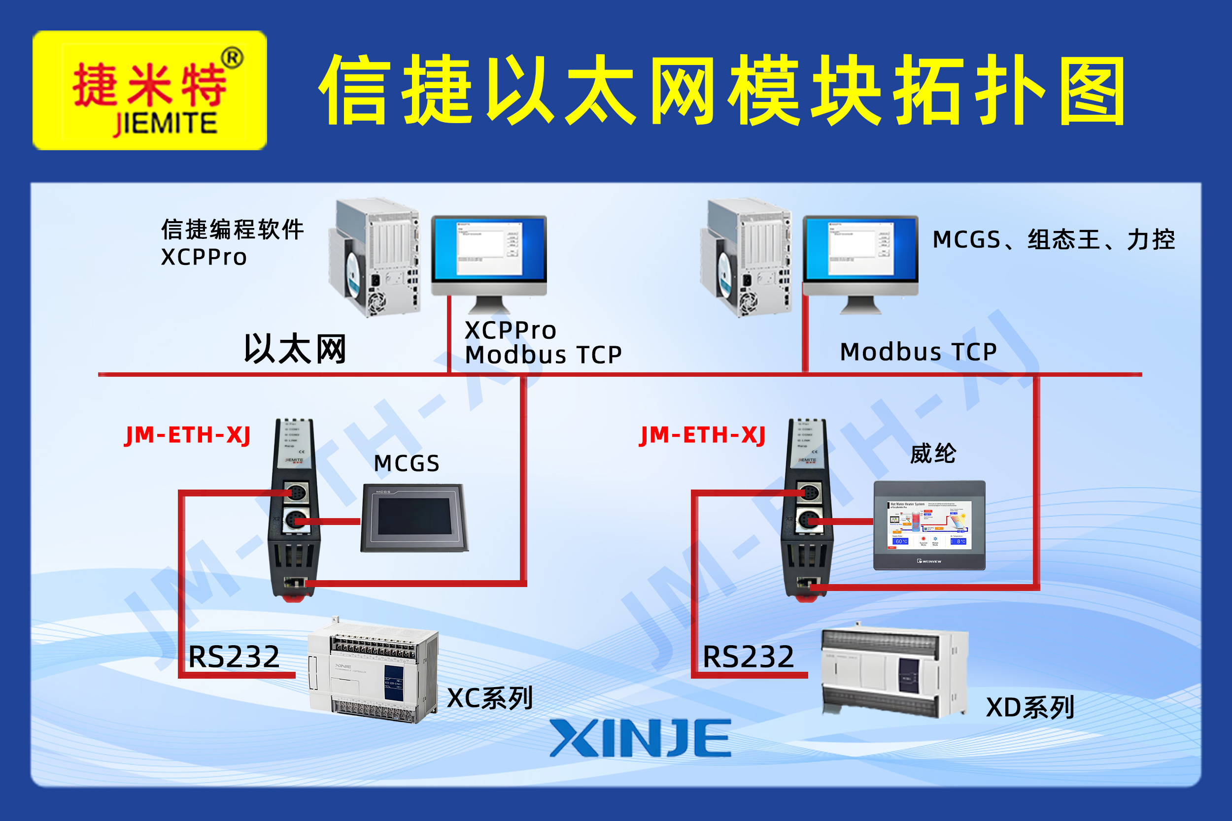 信捷PLC借助串口转以太网模块实现PLC双串口复用，编程监控同步运行不停机(图1)