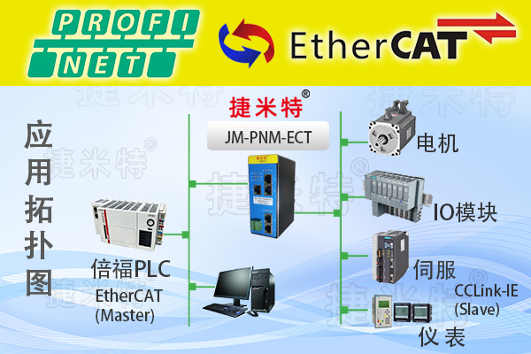 ProfiNet转EtherCAT网关实现智能仪表对接和利时PLC改造案例(图1) ProfiNet转EtherCAT网关实现智能仪表对接和利时PLC改造案例(图1)