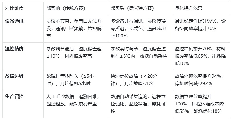 信捷PLC借助串口转以太网模块实现食品产线双串口复用，生产监控同步运行不停机应用案例(图6)