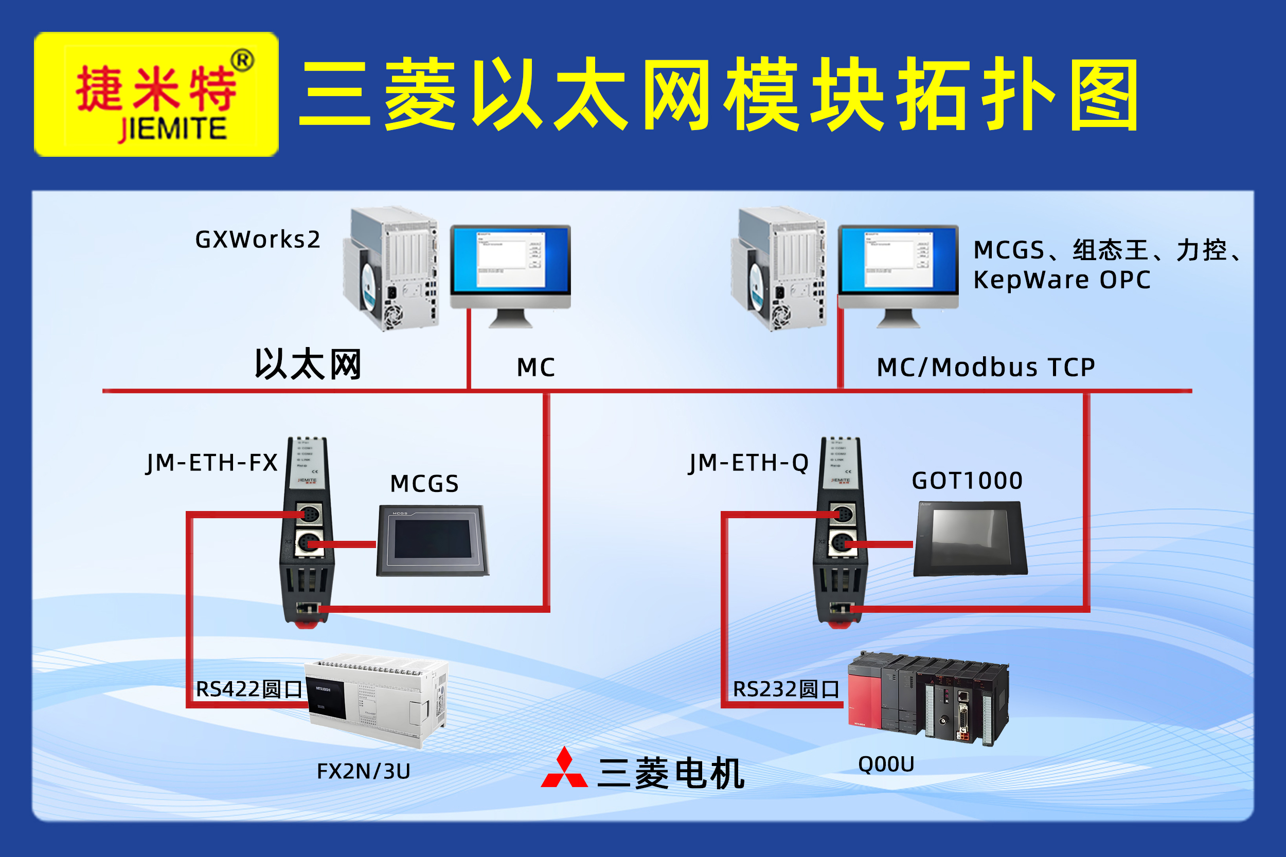 极片涂布生产线三菱PLC通过FX以太网模块同时和上位机、触摸屏进行通讯案例(图1)