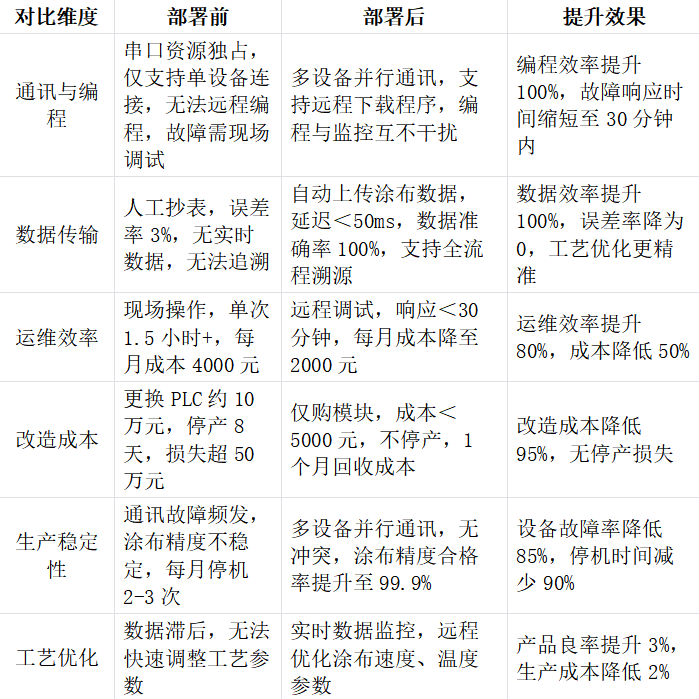 极片涂布生产线三菱PLC通过FX以太网模块同时和上位机、触摸屏进行通讯案例(图6)