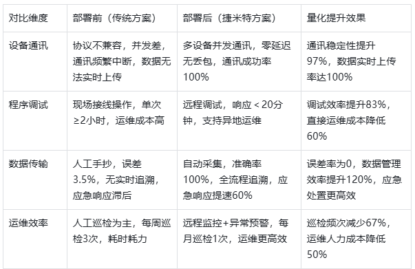 三菱Q系列PLC通过以太网模块和上位机通讯在市政排水场场景经典应用案例(图6) 三菱Q系列PLC通过以太网模块和上位机通讯在市政排水场场景经典应用案例(图6)