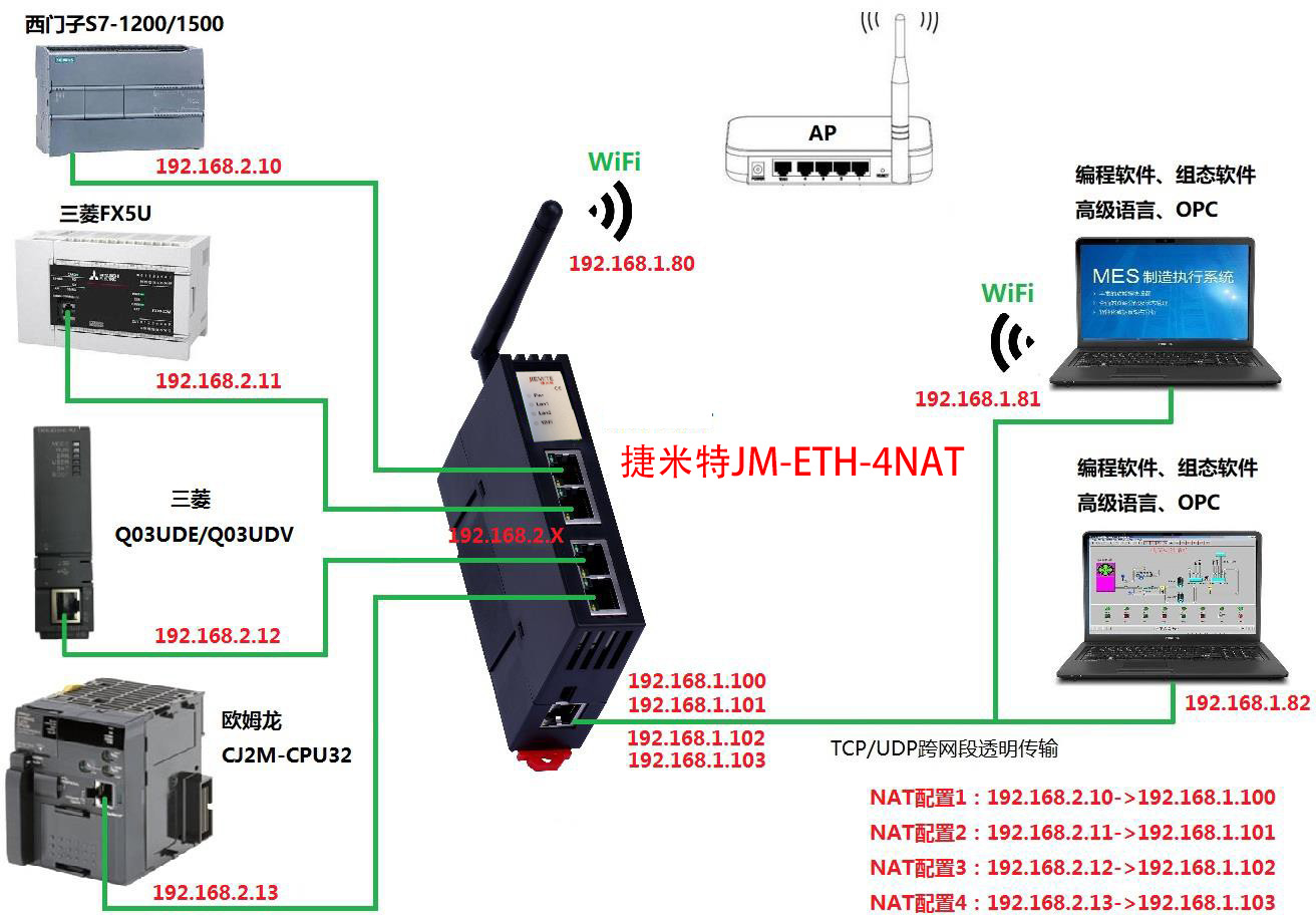 网络耦合器JM-ETH-4NAT