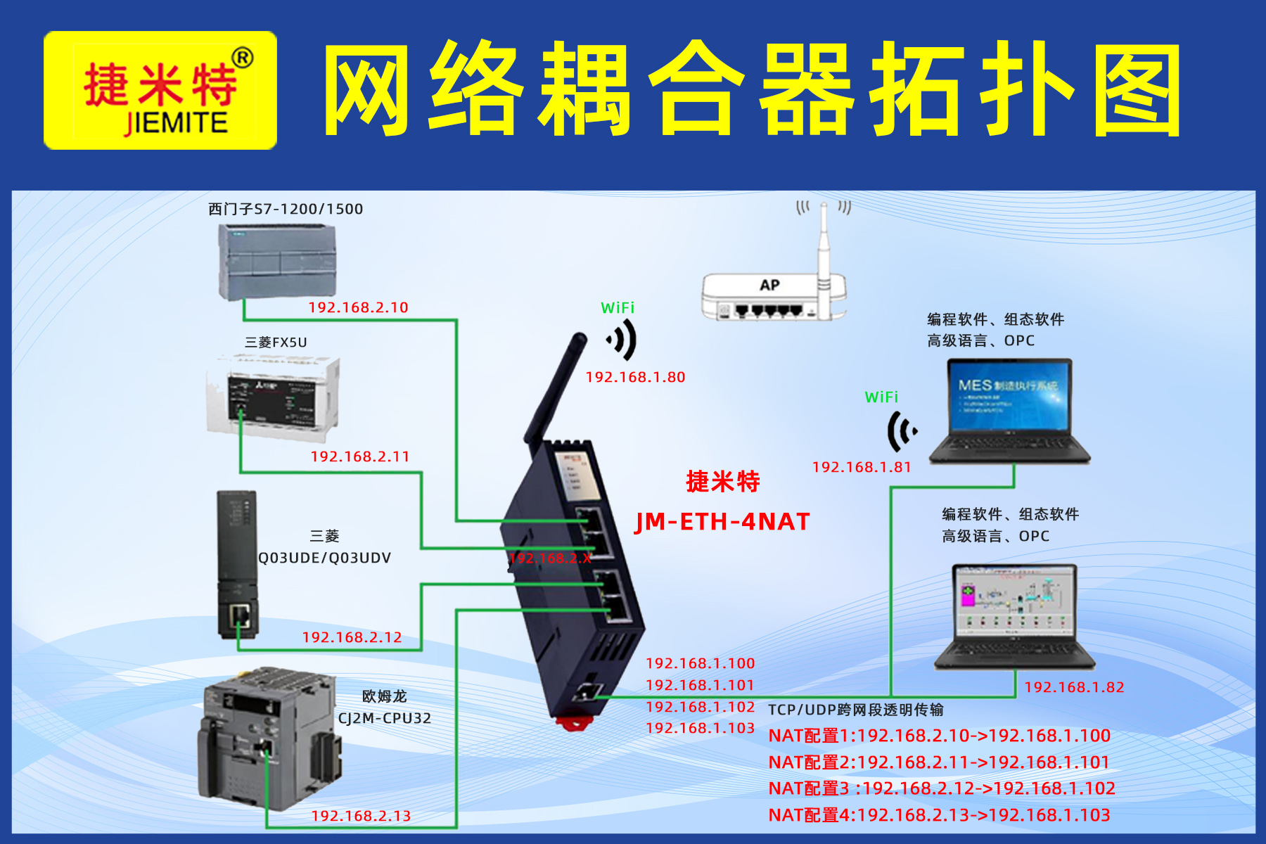 网络耦合器JM-ETH-4NAT 网络耦合器JM-ETH-4NAT