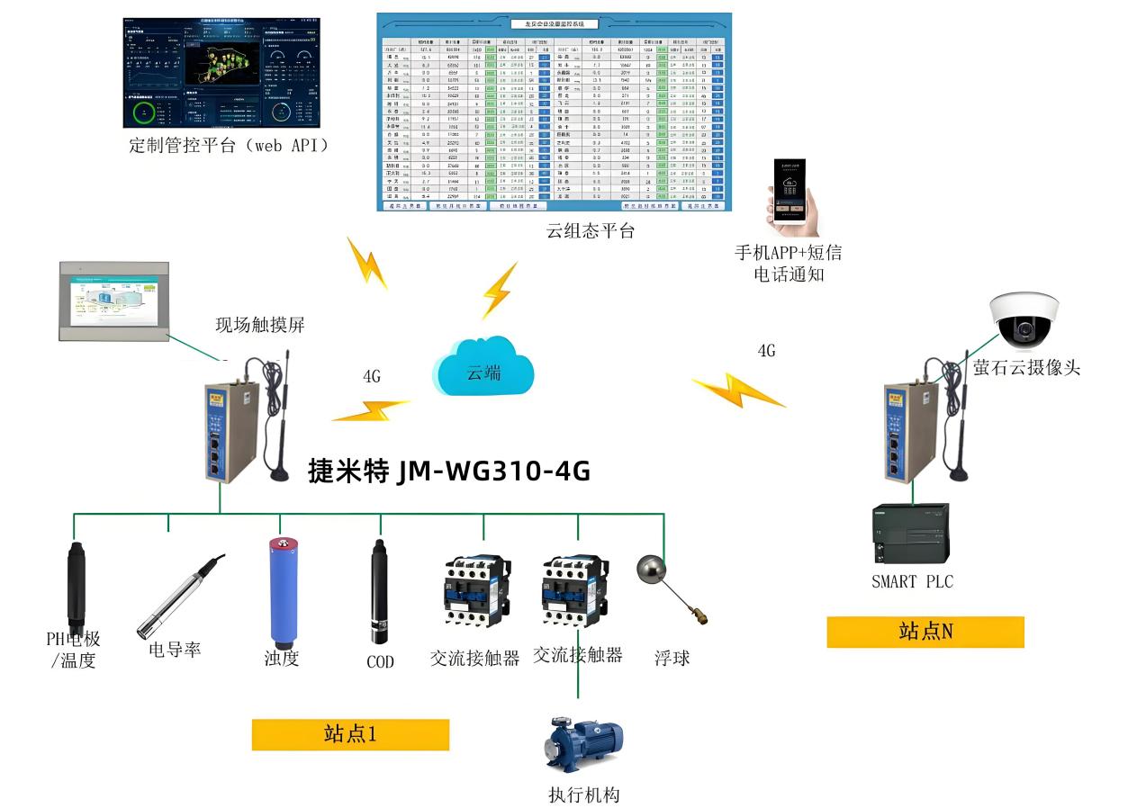 园区综合能源光储充协同调度节能改造案例(图3)
