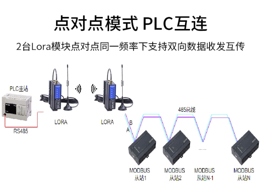 捷米特JM-RS-WIFI数传模块智能仓储AGV小车串口无线通讯应用案例(图4)