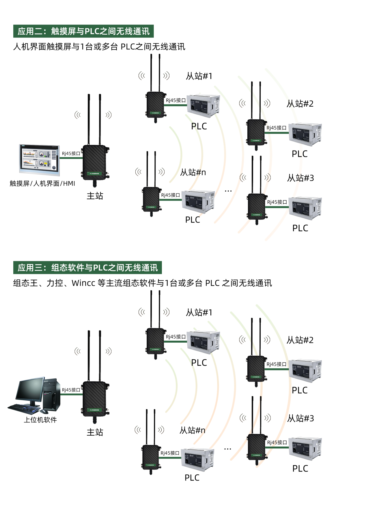 无线网桥港口码头/电厂煤场PLC远程通讯应用案例(图4)