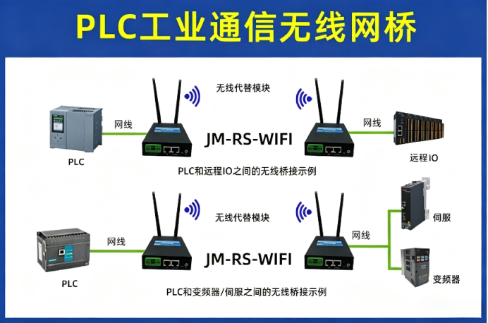 捷米特JM-RS-WIFI数传模块智能仓储AGV小车串口无线通讯应用案例(图1) 捷米特JM-RS-WIFI数传模块智能仓储AGV小车串口无线通讯应用案例(图1)